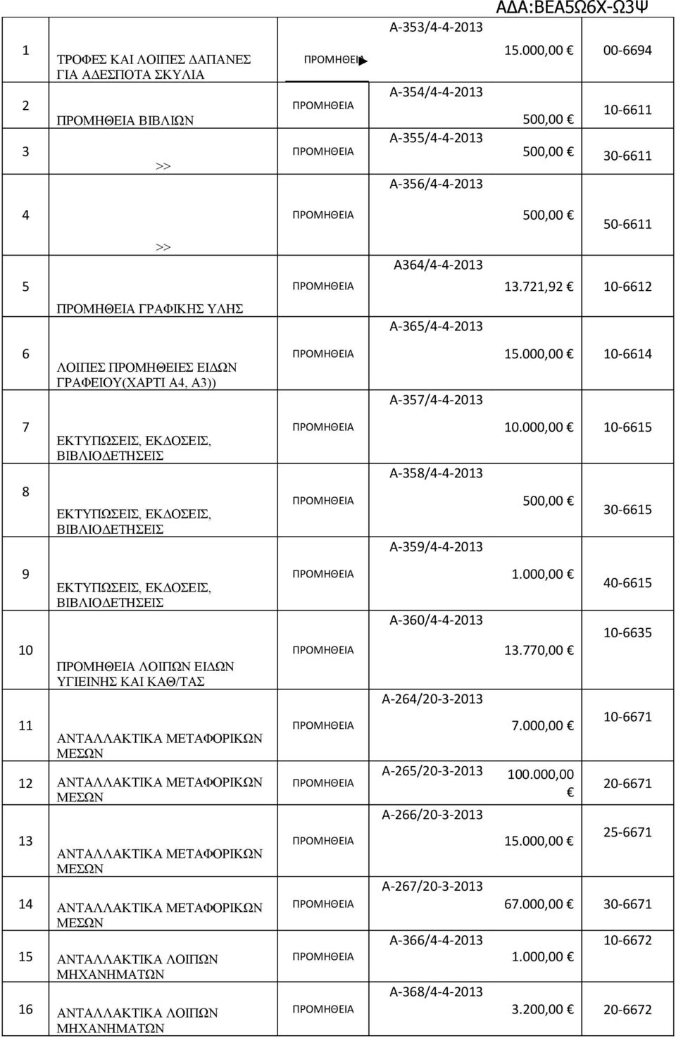 000,00 10-6614 7 8 ΕΚΤΥΠΩΣΕΙΣ, ΕΚΔΟΣΕΙΣ, ΒΙΒΛΙΟΔΕΤΗΣΕΙΣ ΕΚΤΥΠΩΣΕΙΣ, ΕΚΔΟΣΕΙΣ, ΒΙΒΛΙΟΔΕΤΗΣΕΙΣ Α-358/4-4-2013 Α-359/4-4-2013 10.