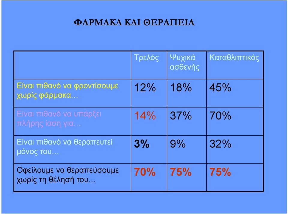 ίαση για Είναι πιθανό να θεραπευτεί μόνος του Οφείλουμε να