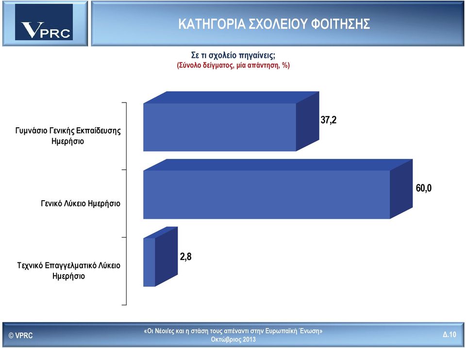 Εκπαίδευσης Ημερήσιο 37,2 Γενικό Λύκειο Ημερήσιο