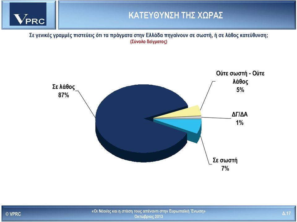 σε λάθος κατεύθυνση; (Σύνολο δείγματος) Σε λάθος