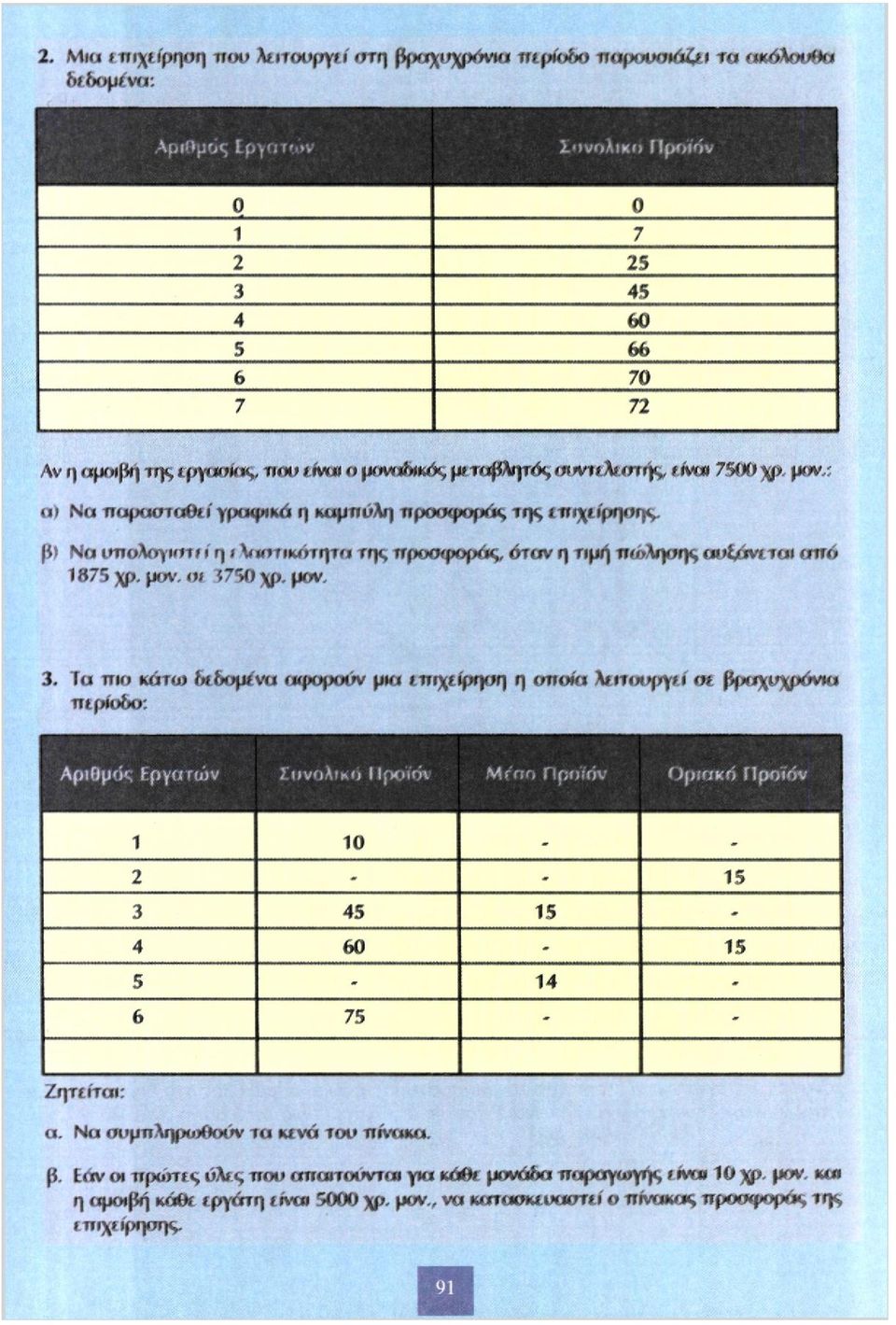 μον. 3. Τα πιο κάτω δεδομένα αφορούν μια επιχείρηση η οποία λειτουργεί σε βραχυχρόνια περίοδο: Αριθμός Εργατών Συνολικό Προϊόν 1 10-2 - - 15 3 45 15-4 60-15 5-14 - 6 75 - - Ζητείται: α.