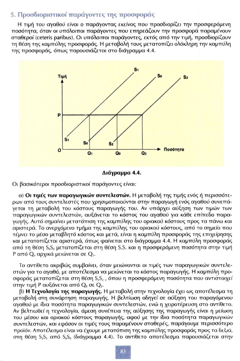 Η μεταβολή τους μετατοπίζει ολόκληρη την καμπύλη της προσφοράς, όπως παρουσιάζεται στο διάγραμμα 4.4. Διάγραμμα 4.4. Οι βασικότεροι προσδιοριστικοί παράγοντες είναι: α) Οι τιμές των παραγωγικών συντελεστών.