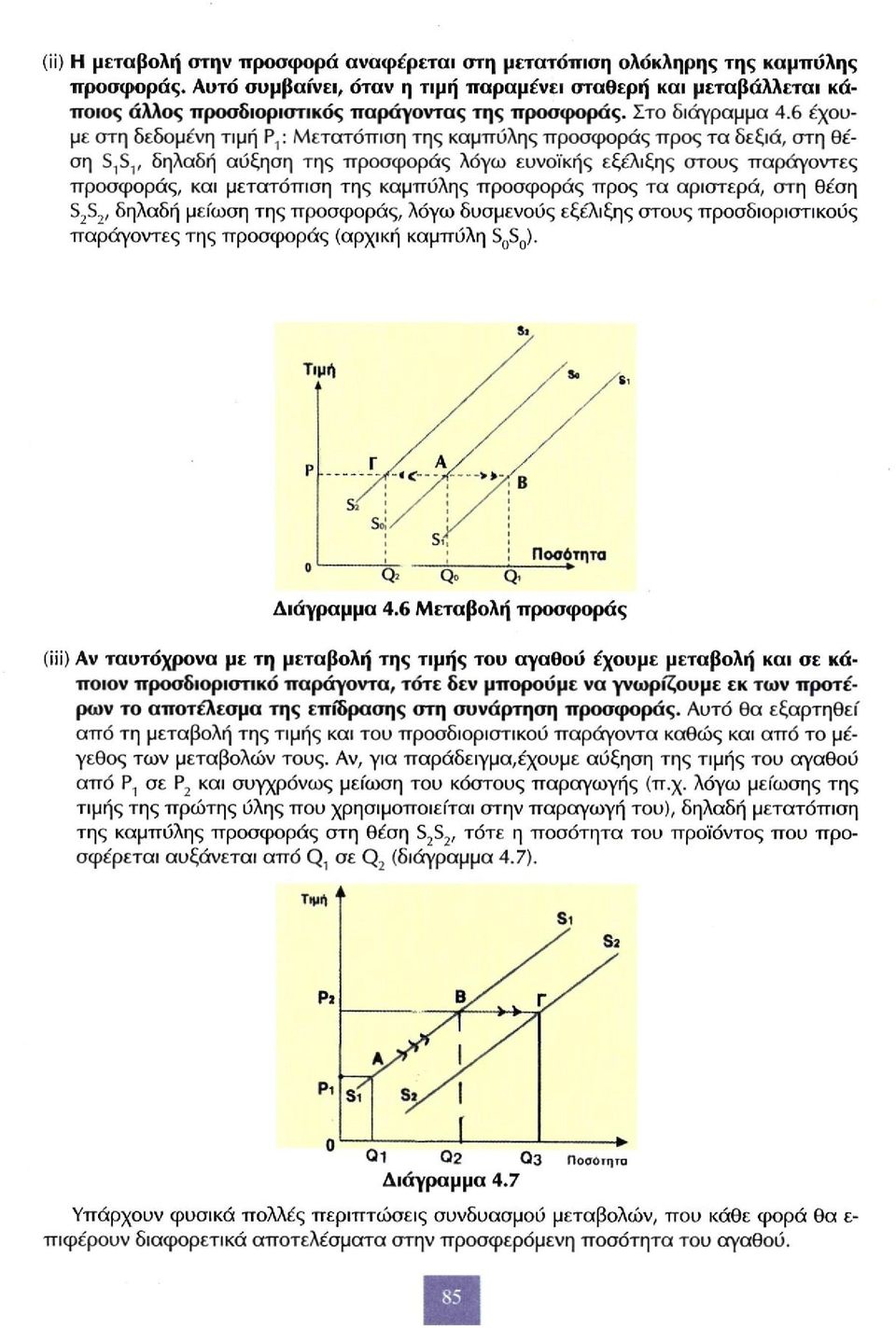 6 έχουμε στη δεδομένη τιμή Ρ 1 : Μετατόπιση της καμπύλης προσφοράς προς τα δεξιά, στη θέση S 1 S 1, δηλαδή αύξηση της προσφοράς λόγω ευνοϊκής εξέλιξης στους παράγοντες προσφοράς, και μετατόπιση της