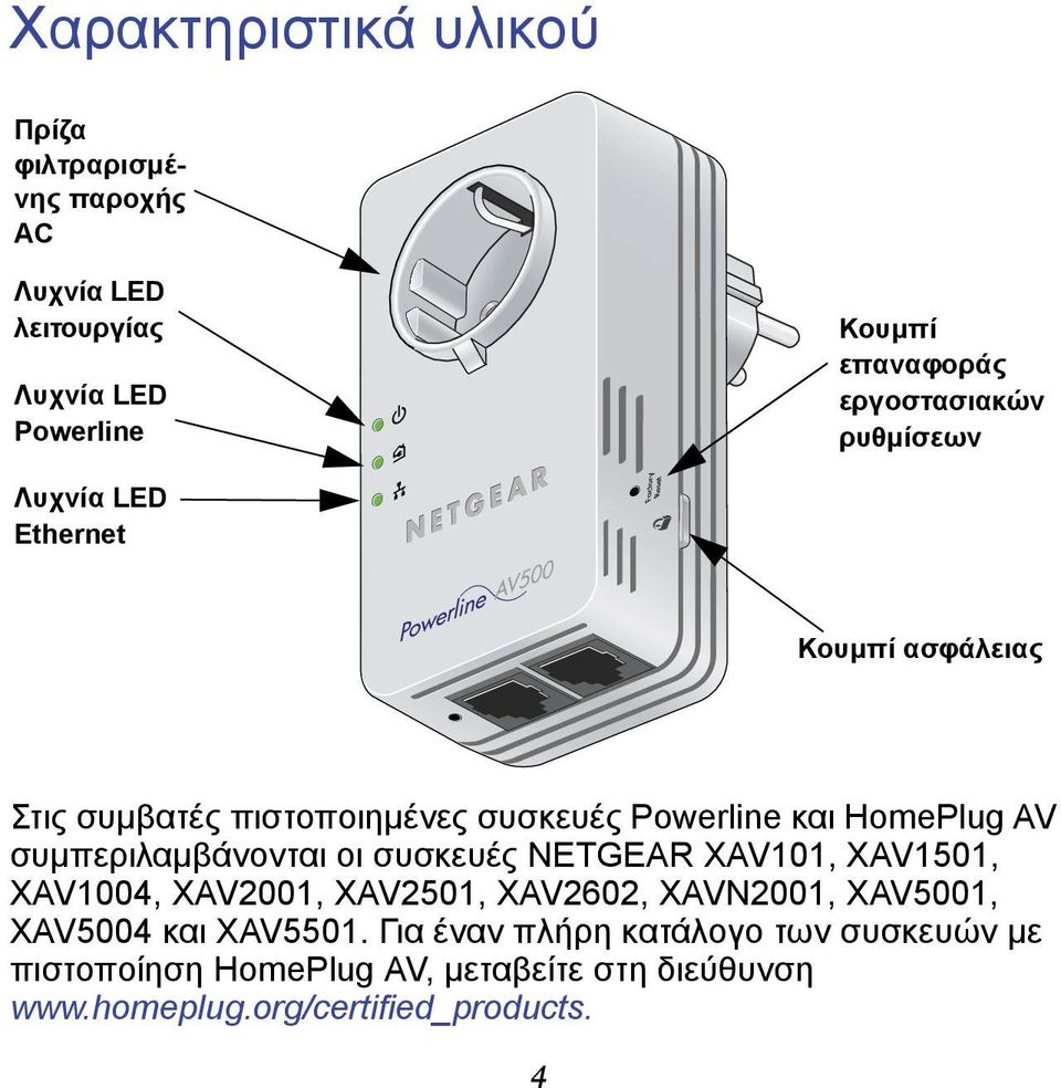 συμπεριλαμβάνονται οι συσκευές NETGEAR XAV101, XAV1501, XAV1004, XAV2001, XAV2501, XAV2602, XAVN2001, XAV5001, XAV5004 και