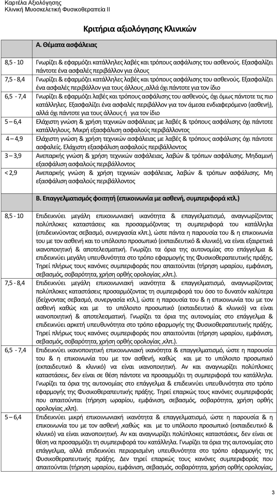 Εξασφαλίζει ένα ασφαλές περιβάλλον για τους άλλους,αλλά όχι πάντοτε για τον ίδιο 6,5-7,4 Γνωρίζει & εφαρμόζει λαβές και τρόπους ασφάλισης του ασθενούς, όχι όμως πάντοτε τις πιο κατάλληλες.