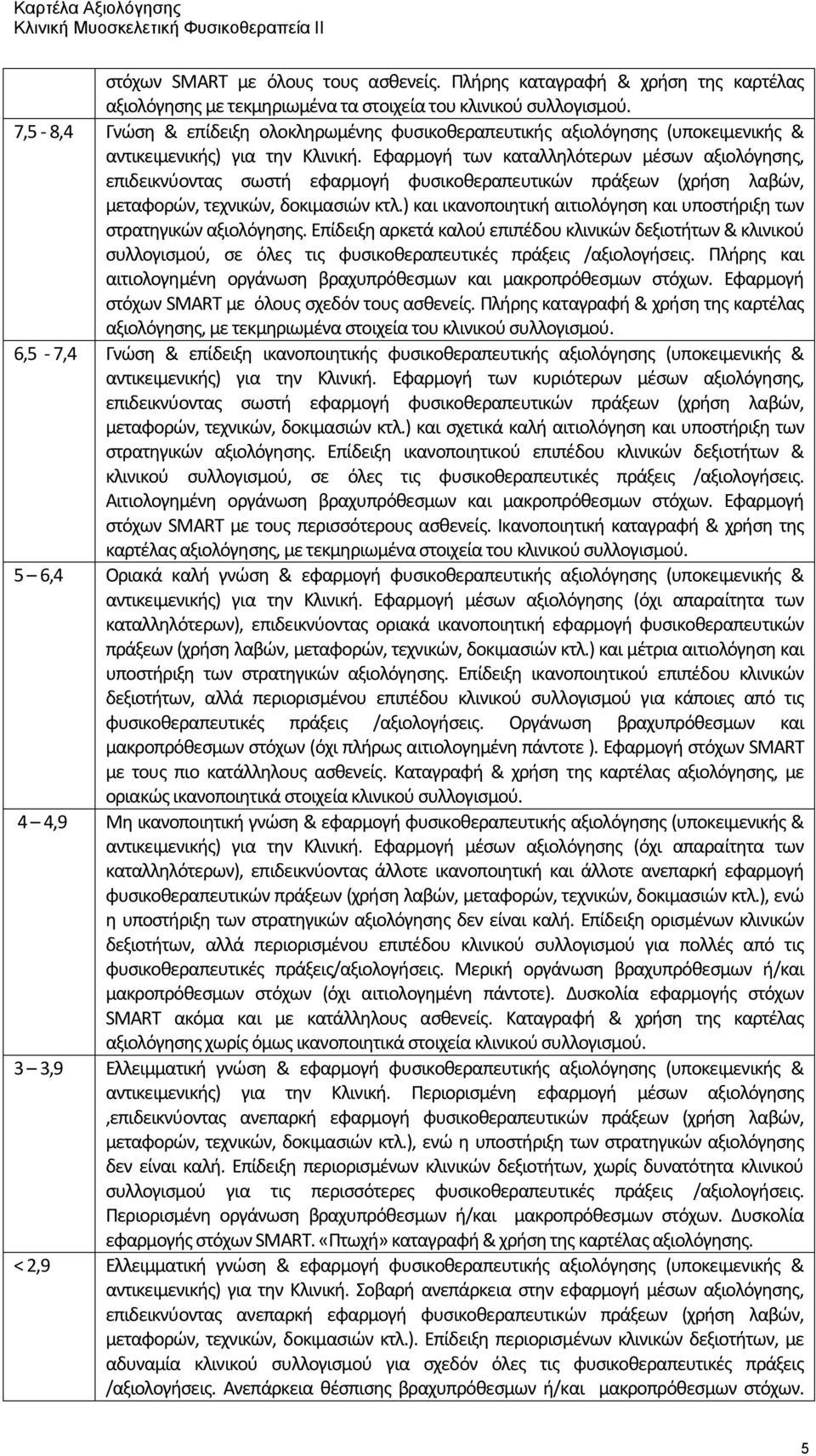 Εφαρμογή των καταλληλότερων μέσων αξιολόγησης, επιδεικνύοντας σωστή εφαρμογή φυσικοθεραπευτικών πράξεων (χρήση λαβών, μεταφορών, τεχνικών, δοκιμασιών κτλ.