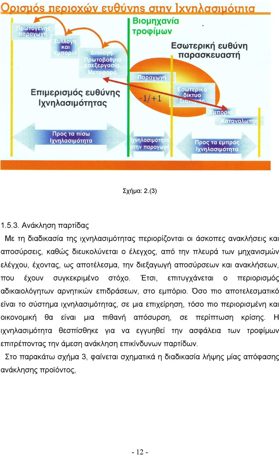 Ανάκληση παρτίδας Με τη διαδικασία της ιχνηλασιµότητας περιορίζονται οι άσκοπες ανακλήσεις και αποσύρσεις, καθώς διευκολύνεται ο έλεγχος, από την πλευρά των µηχανισµών ελέγχου, έχοντας, ως