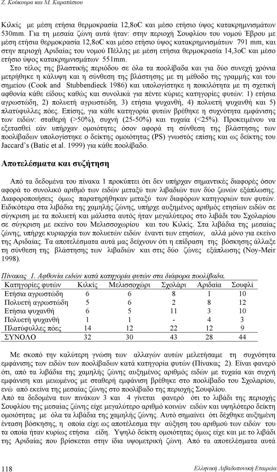 ετήσια θερμοκρασία 14,3oC και μέσο ετήσιο ύψος κατακρημνισμάτων 551mm.