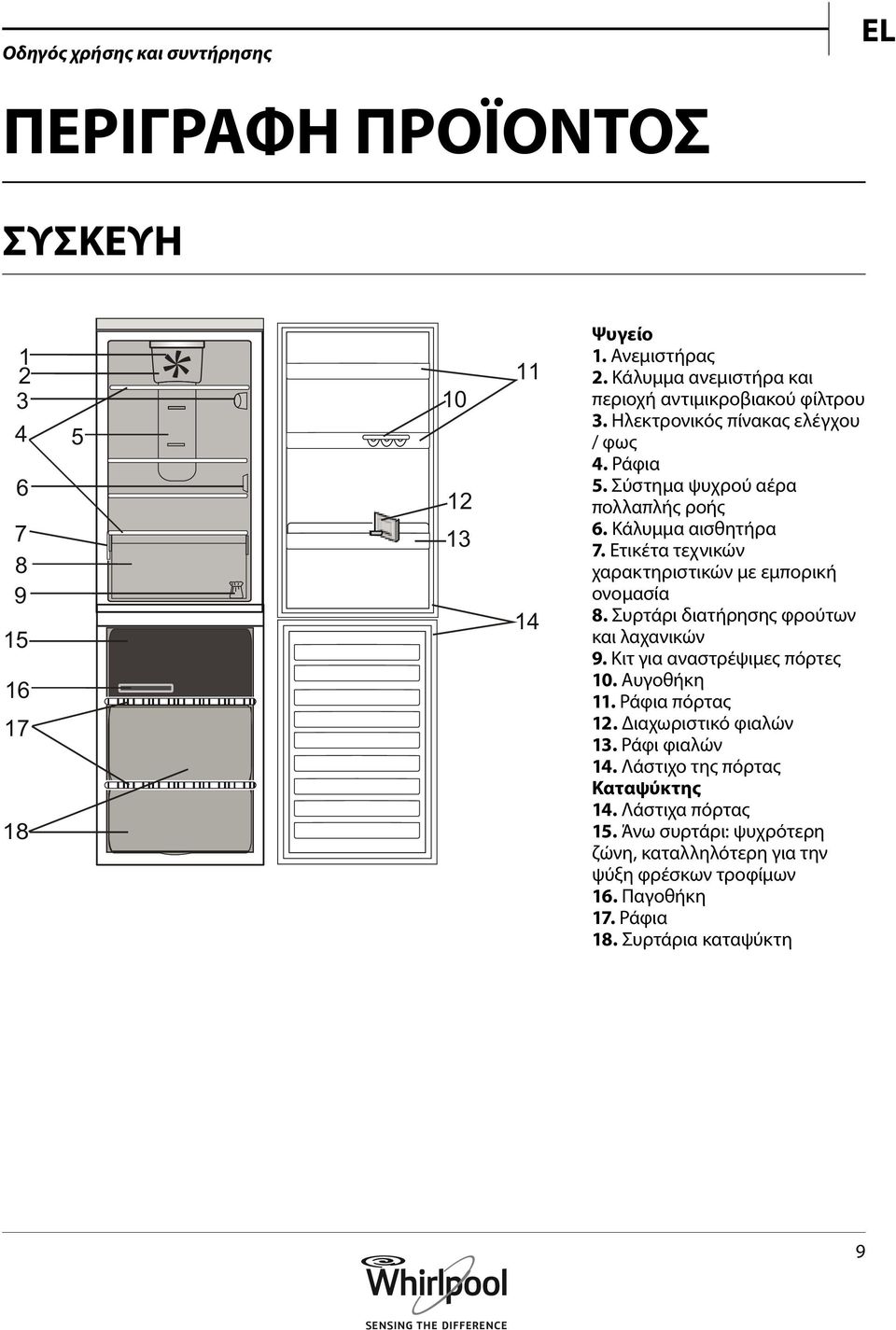 Ετικέτα τεχνικών χαρακτηριστικών με εμπορική ονομασία 8. Συρτάρι διατήρησης φρούτων και λαχανικών 9. Κιτ για αναστρέψιμες πόρτες 10. Αυγοθήκη 11. Ράφια πόρτας 12.