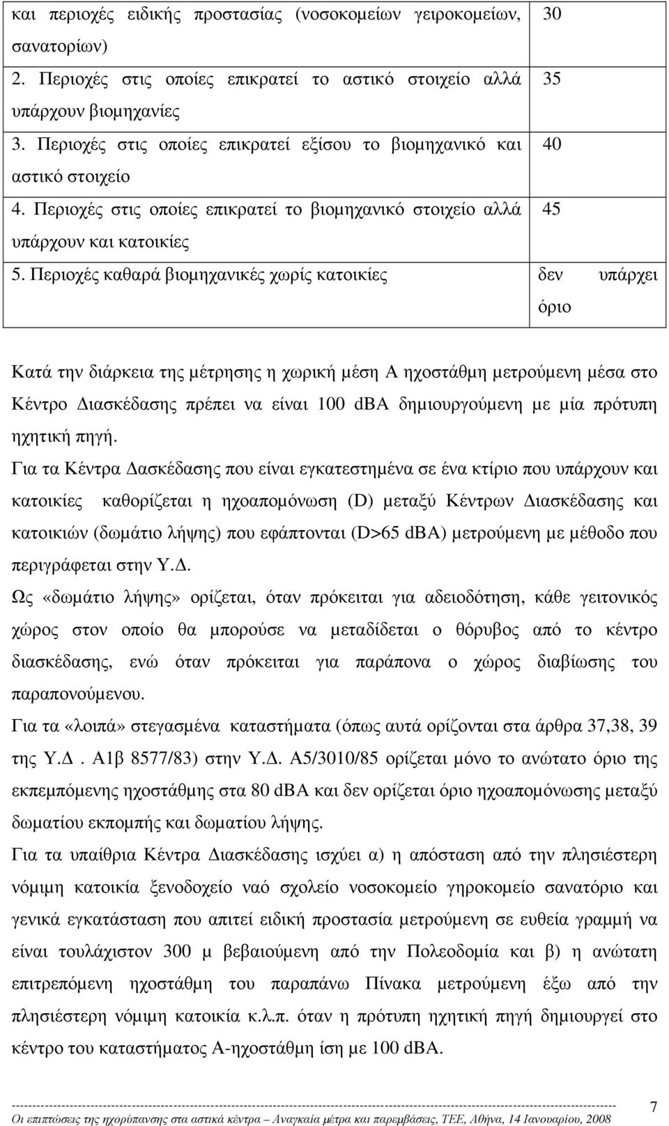 Περιοχές καθαρά βιοµηχανικές χωρίς κατοικίες δεν υπάρχει όριο Κατά την διάρκεια της µέτρησης η χωρική µέση Α ηχοστάθµη µετρούµενη µέσα στο Κέντρο ιασκέδασης πρέπει να είναι 100 dba δηµιουργούµενη µε