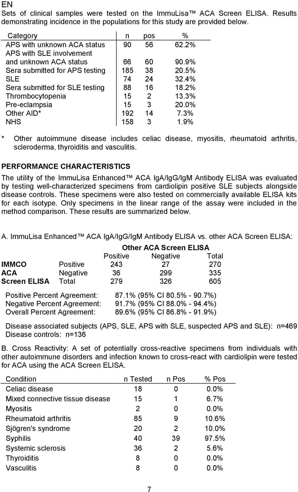 4% Sera submitted for SLE testing 88 16 18.2% Thrombocytopenia 15 2 13.3% Pre-eclampsia 15 3 20.0% Other AID* 192 14 7.3% NHS 158 3 1.