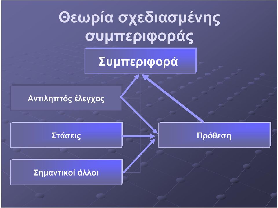 Αντιληπτός έλεγχος Στάσεις