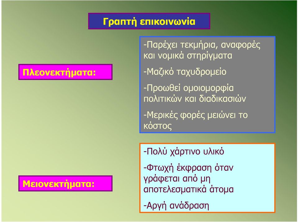 διαδικασιών -Μερικές φορές μειώνει το κόστος -Πολύ χάρτινο υλικό