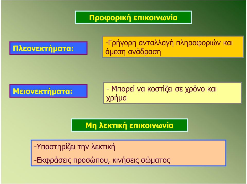 να κοστίζει σε χρόνο και χρήμα Μη λεκτική επικοινωνία