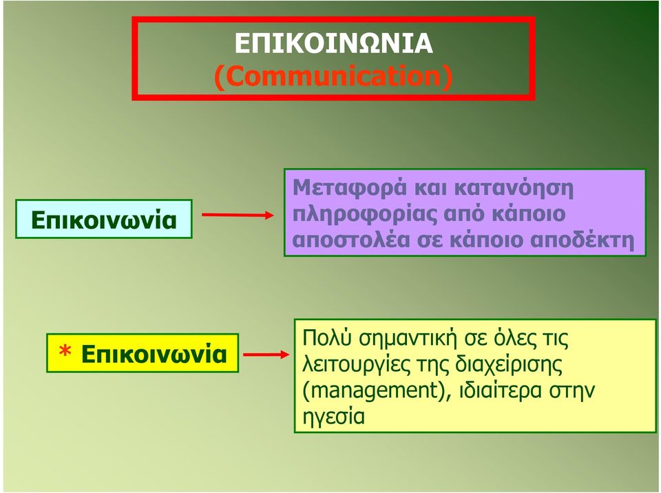 αποδέκτη * Επικοινωνία Πολύ σημαντική σε όλες τις