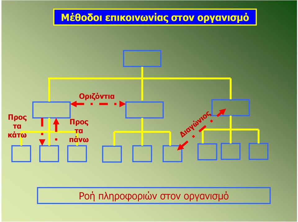 κάτω Προς τα πάνω Διαγώνιος