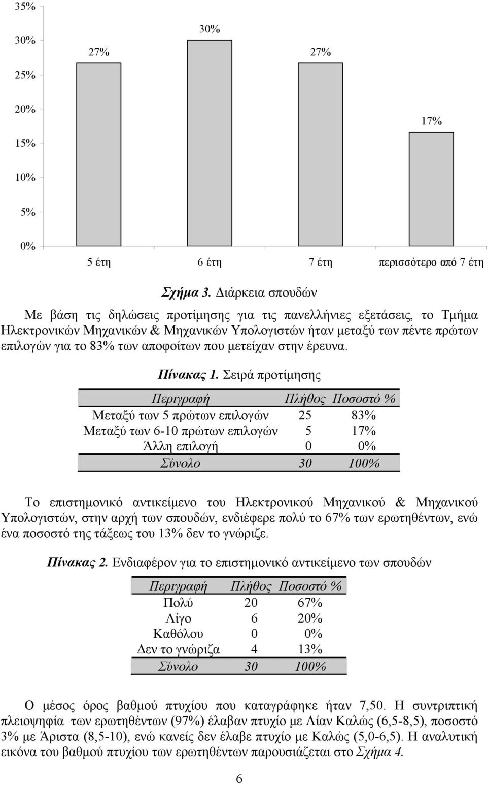 που μετείχαν στην έρευνα. Πίνακας 1.