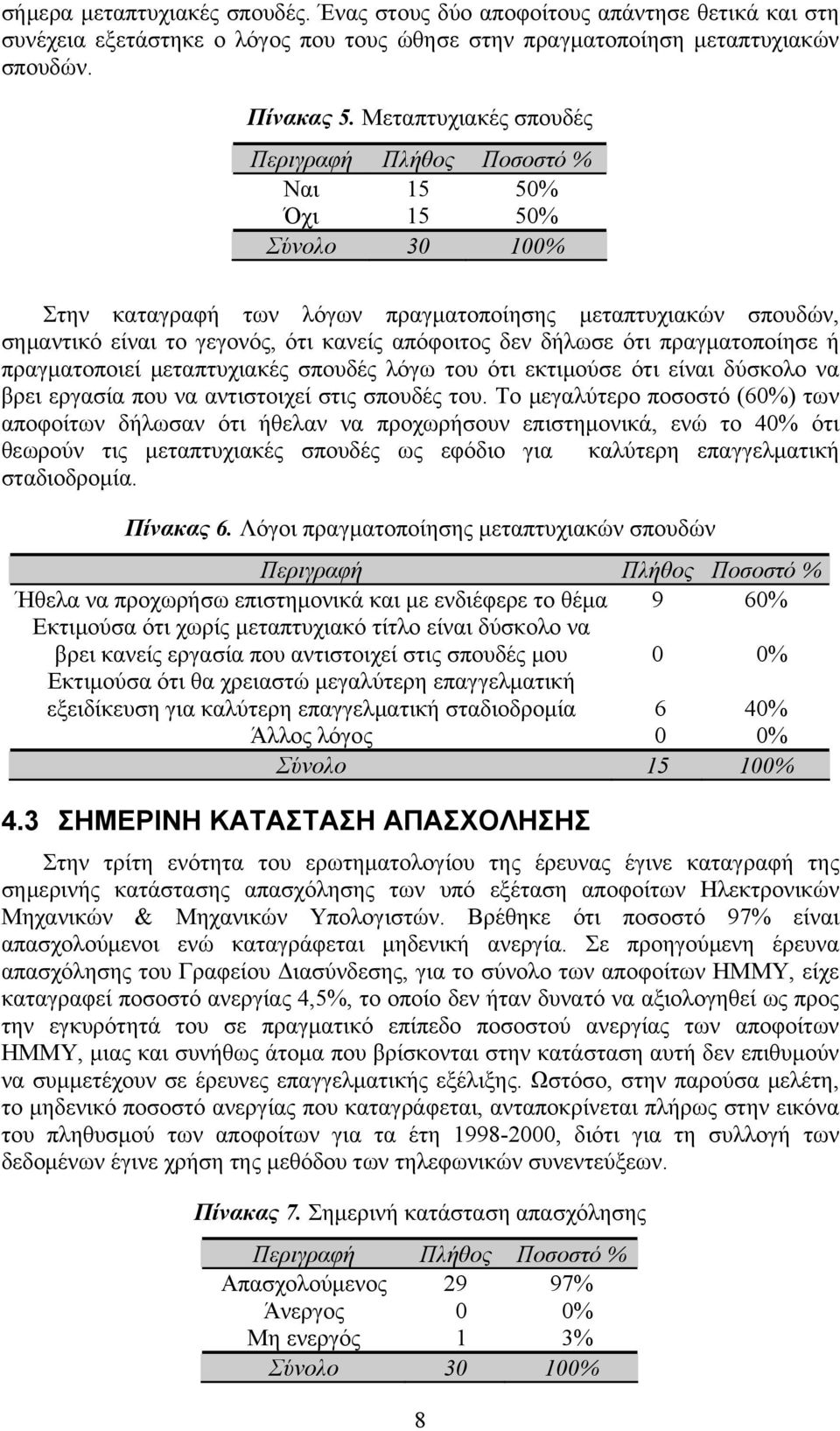 πραγματοποίησε ή πραγματοποιεί μεταπτυχιακές σπουδές λόγω του ότι εκτιμούσε ότι είναι δύσκολο να βρει εργασία που να αντιστοιχεί στις σπουδές του.