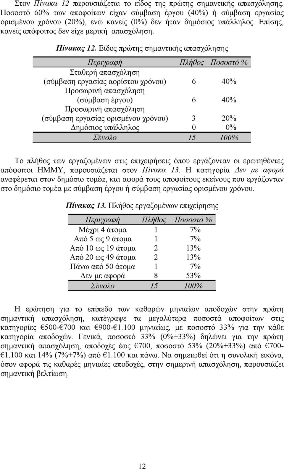 Πίνακας 12.