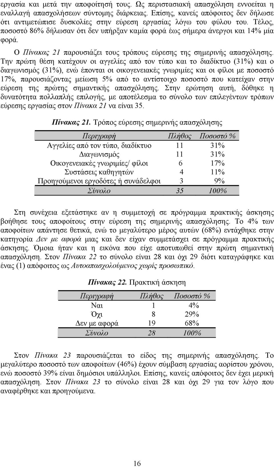 Ο Πίνακας 21 παρουσιάζει τους τρόπους εύρεσης της σημερινής απασχόλησης.