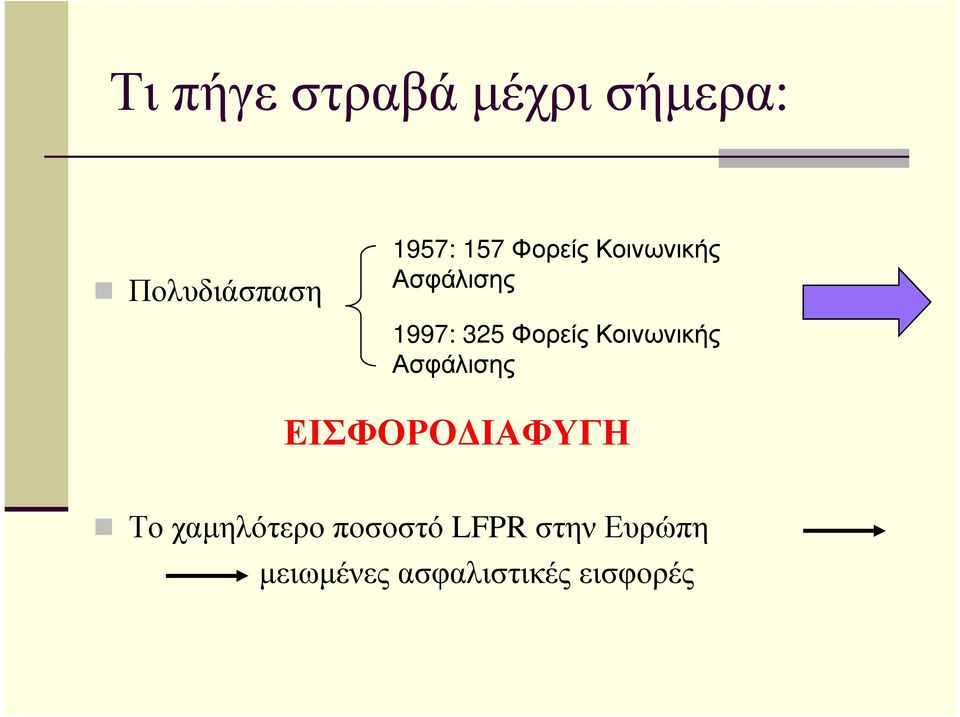 Κοινωνικής Ασφάλισης ΕΙΣΦΟΡΟ ΙΑΦΥΓΗ Το χαµηλότερο