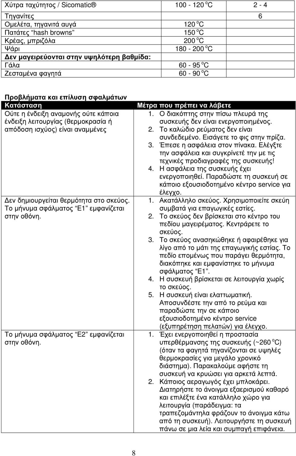 δηµιουργείται θερµότητα στο σκεύος. Το µήνυµα σφάλµατος E1 εµφανίζεται στην οθόνη. Το µήνυµα σφάλµατος E2 εµφανίζεται στην οθόνη. Μέτρα που πρέπει να λάβετε 1.