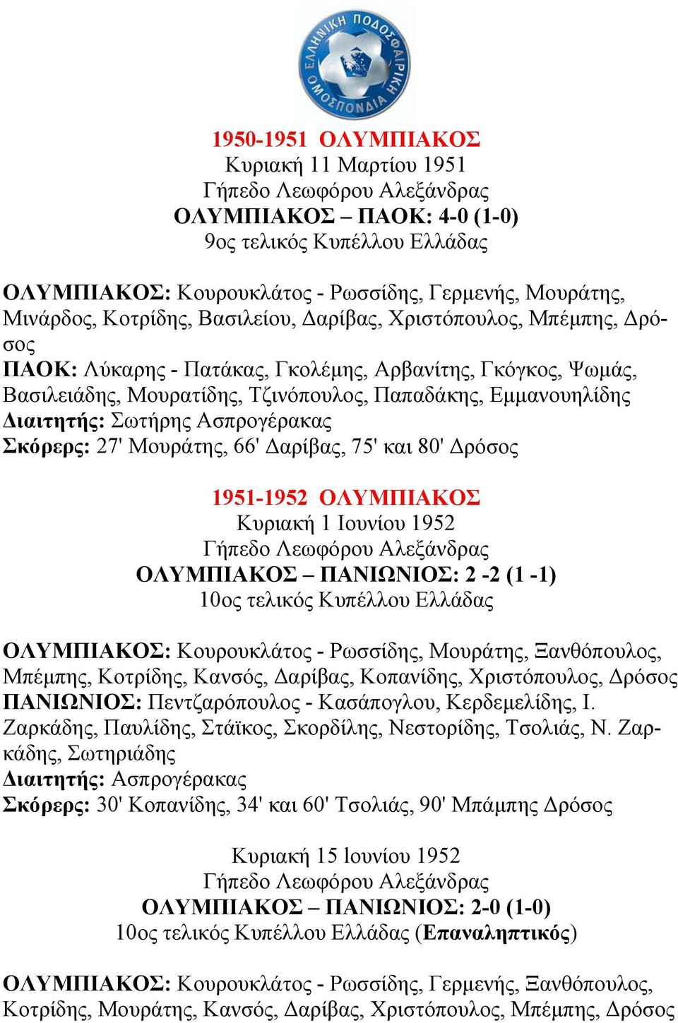 Μουράτης, 66' αρίβας, 75' και 80' ρόσος 1951-1952 ΟΛΥΜΠΙΑΚΟΣ Κυριακή 1 Ιουνίου 1952 ΟΛΥΜΠΙΑΚΟΣ ΠΑΝΙΩΝΙΟΣ: 2-2 (1-1) 10ος τελικός Κυπέλλου Ελλάδας ΟΛΥΜΠΙΑΚΟΣ: Κουρουκλάτος - Ρωσσίδης, Μουράτης,