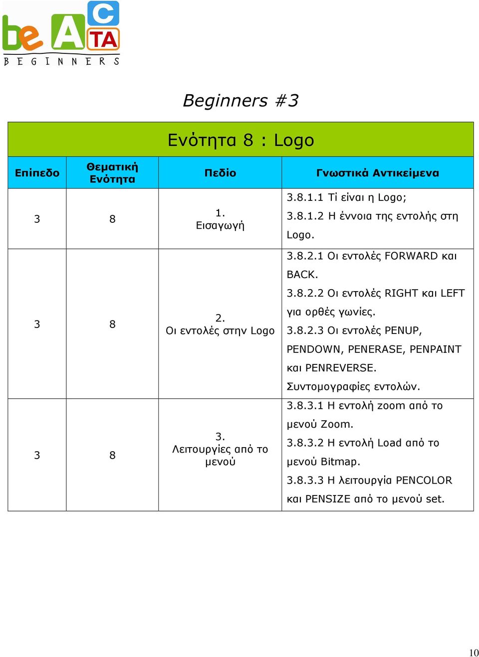 8.3 Οι εντολές PENUP, PENDOWN, PENERASE, PENPAINT και PENREVERSE. Συντοµογραφίες εντολών. 8.