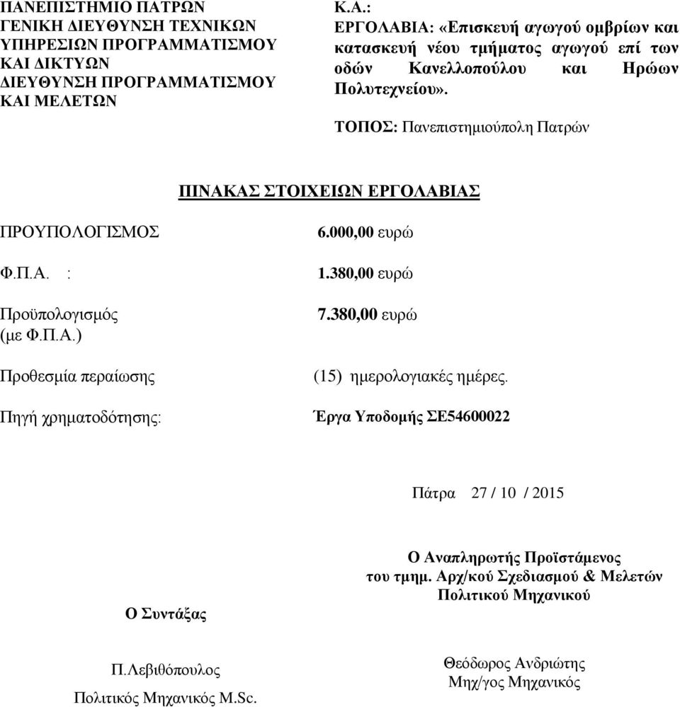 000,00 ευρώ 1.380,00 ευρώ 7.380,00 ευρώ (15) ημερολογιακές ημέρες.