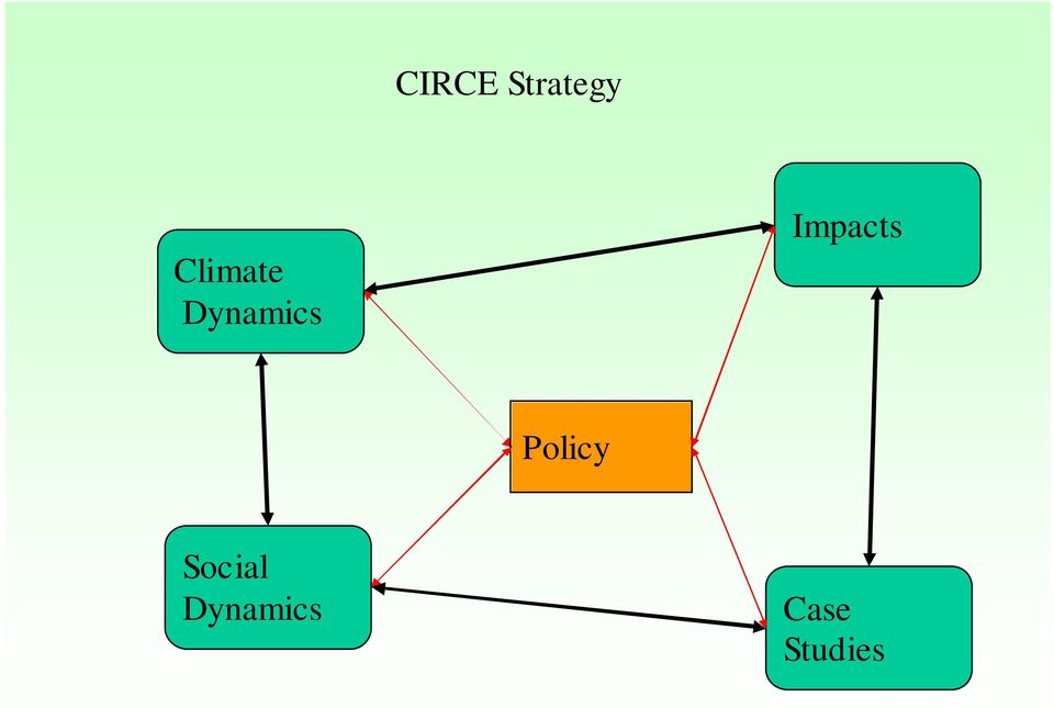 Impacts Policy