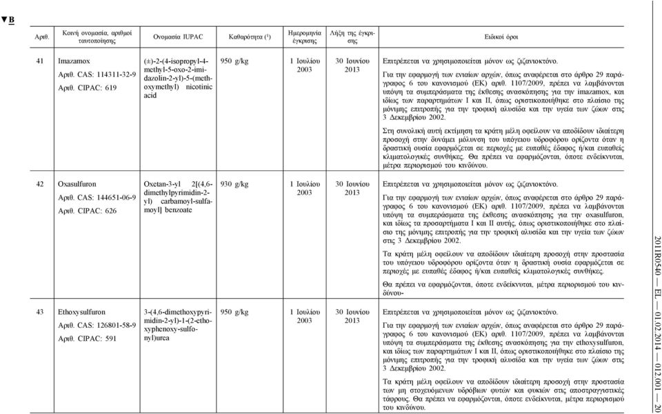 υπόψη τα συμπεράσματα της έκθεσης ανασκόπησης για την imazamox, και ιδίως των παραρτημάτων I και II, όπως οριστικοποιήθηκε στο πλαίσιο της μόνιμης επιτροπής για την τροφική αλυσίδα και την υγεία των