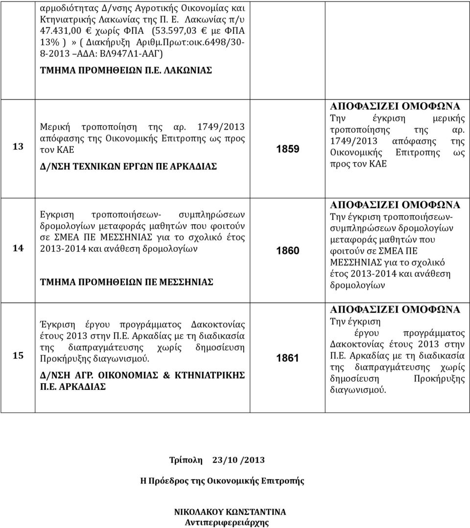 1749/2013 απόφασης της Οικονομικής Επιτροπης ως προς τον ΚΑΕ Δ/ΝΣΗ ΤΕΧΝΙΚΩΝ ΕΡΓΩΝ ΠΕ ΑΡΚΑΔΙΑΣ 1859 Την έγκριση μερικής τροποποίησης της αρ.