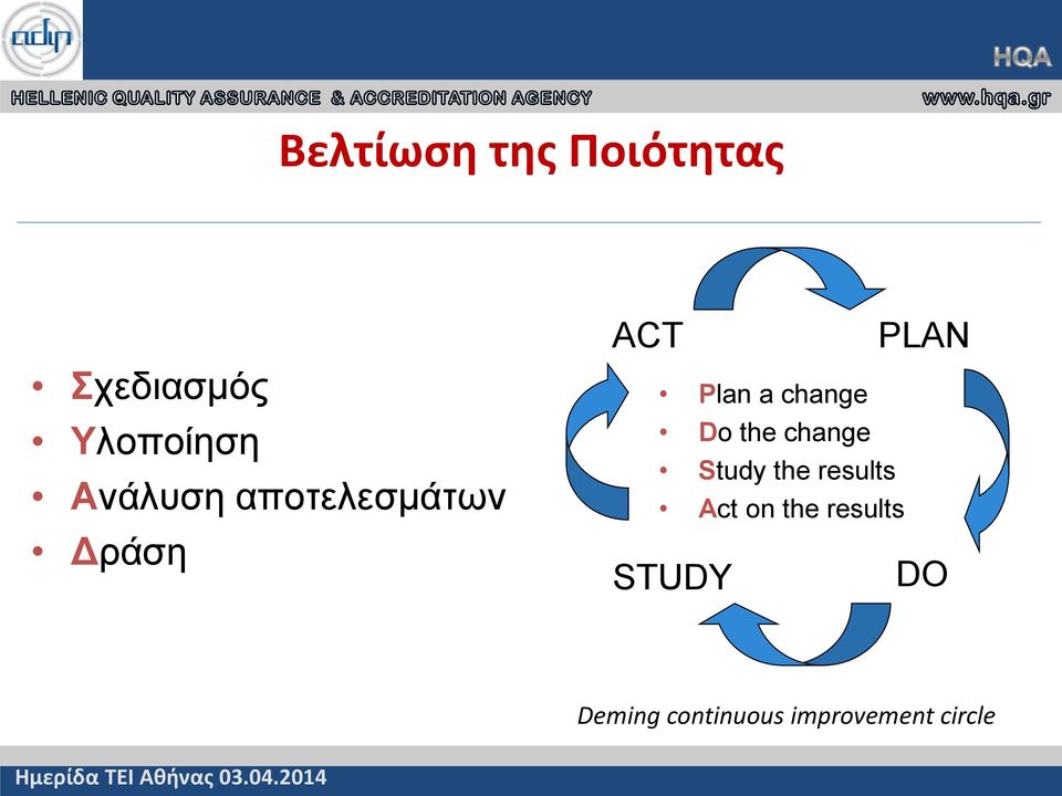 change Do the change Study the results Act on