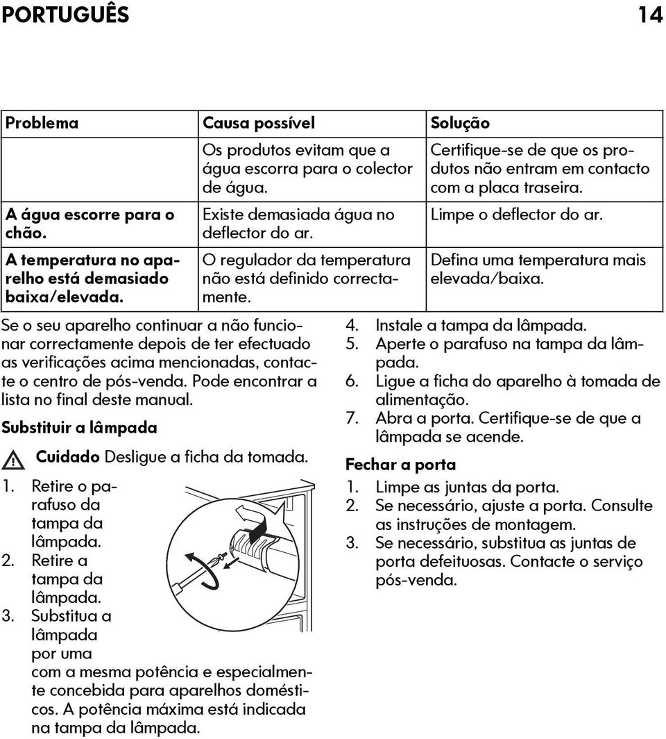 Se o seu aparelho continuar a não funcionar correctamente depois de ter efectuado as verificações acima mencionadas, contacte o centro de pós-venda. Pode encontrar a lista no final deste manual.