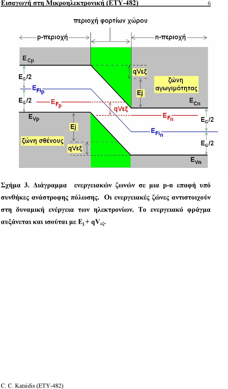 ανάστροφης πόλωσης.