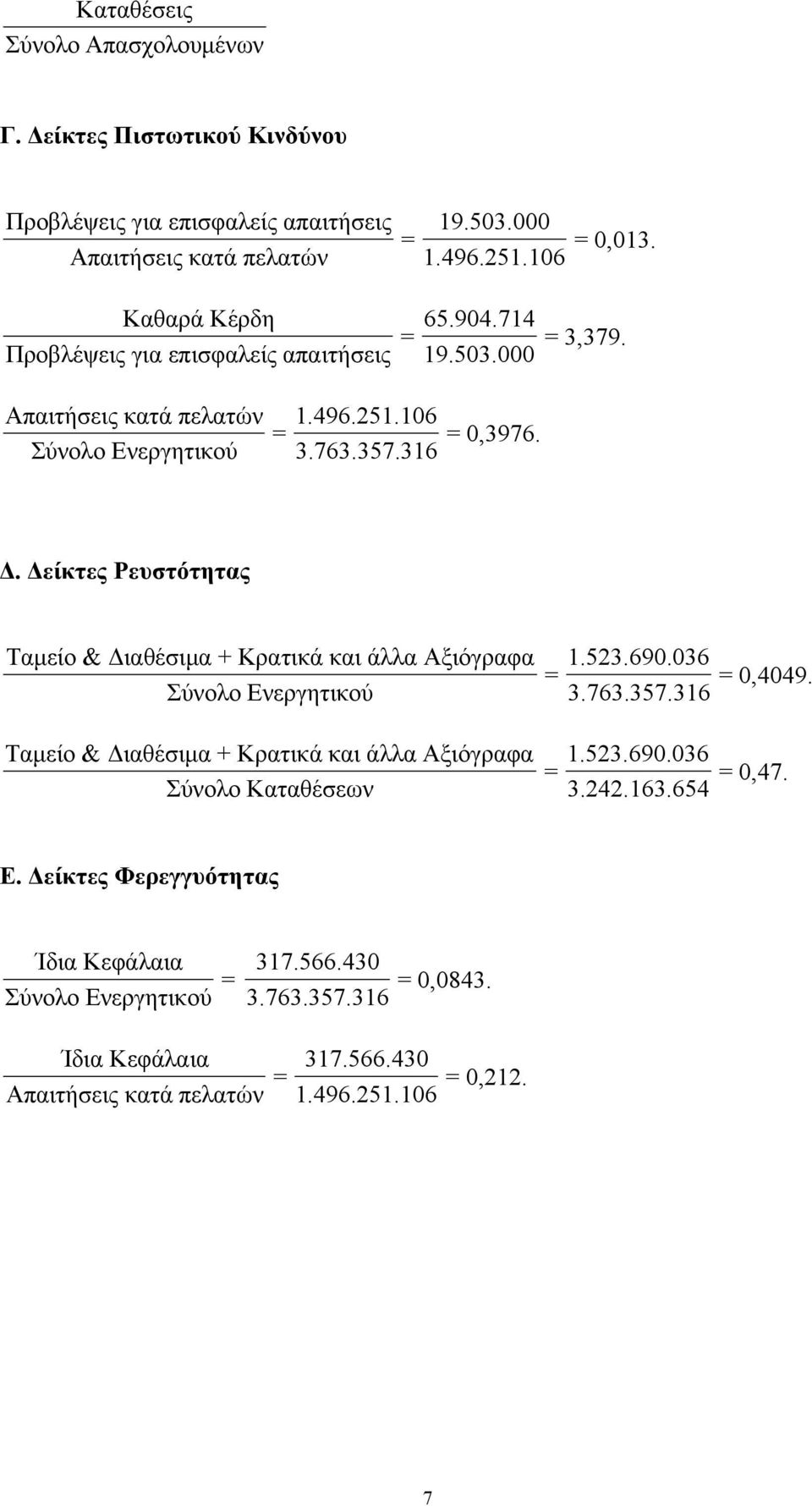 Δείκτες Ρευστότητας Ταμείο & Διαθέσιμα + Κρατικά και άλλα Αξιόγραφα Ταμείο & Διαθέσιμα + Κρατικά και άλλα Αξιόγραφα Σύνολο Καταθέσεων = 1.523.690.036 3.763.357.