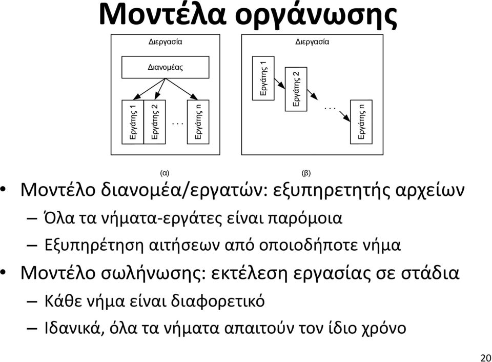 νήματα-εργάτες είναι παρόμοια Εξυπηρέτηση αιτήσεων από οποιοδήποτε νήμα