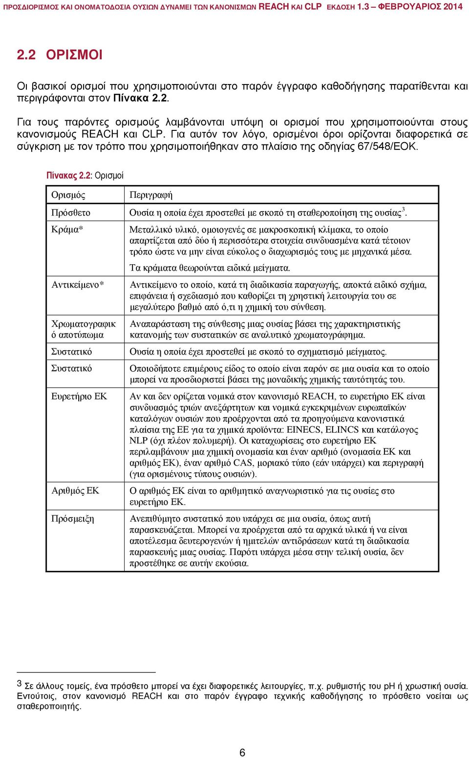 2: Ορισμοί Ορισμός Περιγραφή Πρόσθετο Ουσία η οποία έχει προστεθεί με σκοπό τη σταθεροποίηση της ουσίας 3.