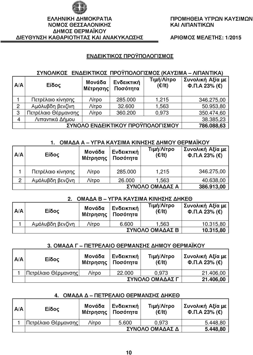 275,00 2 Αµόλυβδη βενζίνη Λίτρο 32.600 1,563 50.953,80 3 Πετρέλαιο Θέρµανσης Λίτρο 360.200 0,973 350.474,60 4 Λιπαντικά ήµου 38.385,23 ΣΥΝΟΛΟ ΕΝ ΕΙΚΤΙΚΟΥ ΠΡΟΫΠΟΛΟΓΙΣΜΟΥ 786.088,63 Α/Α 1.