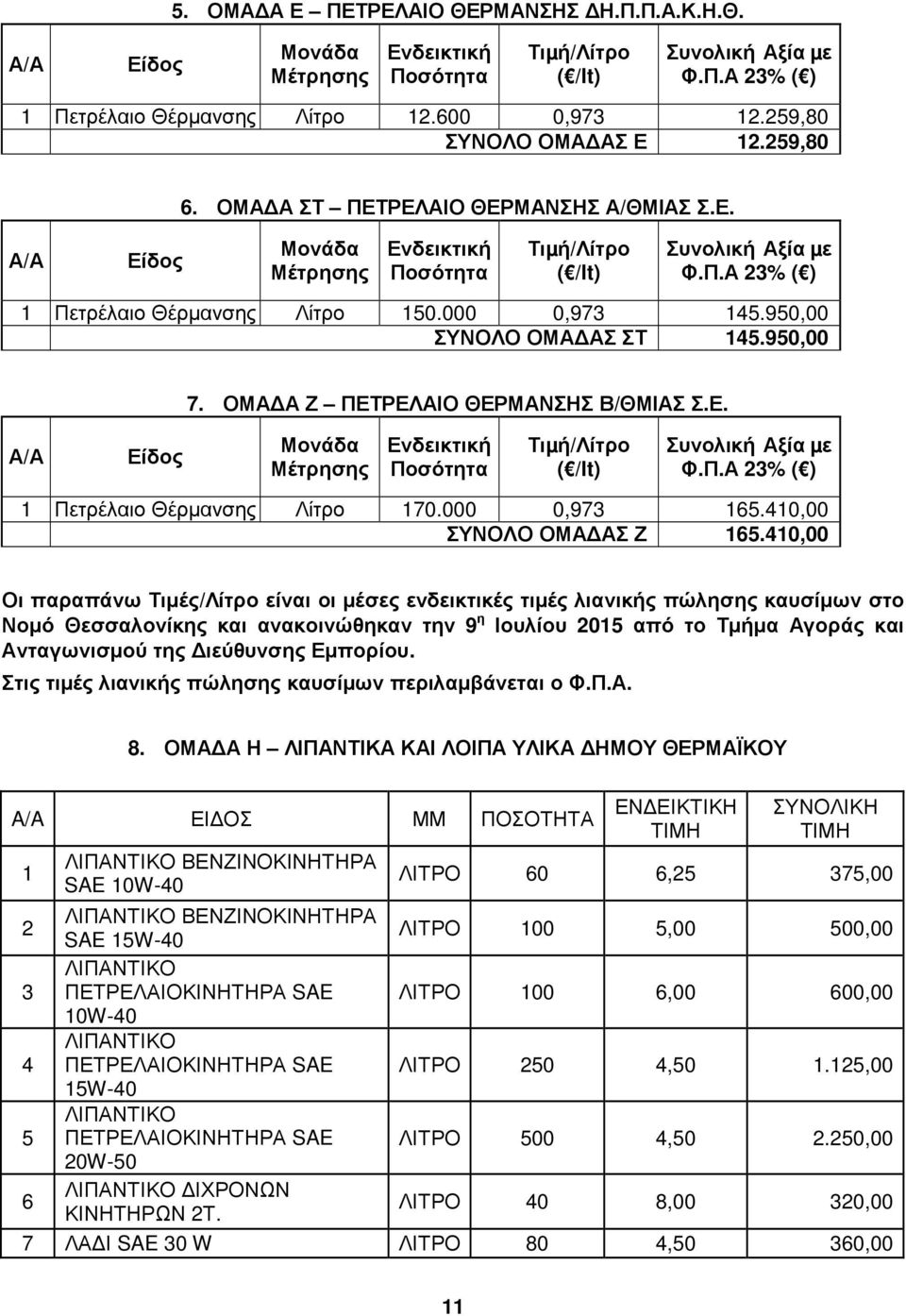 000 0,973 145.950,00 ΣΥΝΟΛΟ ΟΜΑ ΑΣ ΣΤ 145.950,00 7. ΟΜΑ Α Ζ ΠΕΤΡΕΛΑΙΟ ΘΕΡΜΑΝΣΗΣ Β/ΘΜΙΑΣ Σ.Ε. Α/Α Είδος Μονάδα Μέτρησης Ενδεικτική Ποσότητα Τιµή/Λίτρο ( /lt) Συνολική Αξία µε Φ.Π.Α 23% ( ) 1 Πετρέλαιο Θέρµανσης Λίτρο 170.