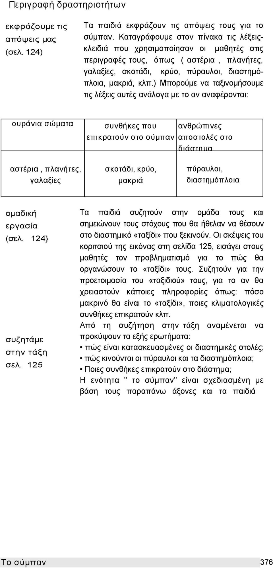 ) Μπορούμε να ταξινομήσουμε τις λέξεις αυτές ανάλογα με το αν αναφέρονται: ουράνια σώματα συνθήκες που επικρατούν στο σύμπαν ανθρώπινες αποστολές στο διάστημα αστέρια, πλανήτες, γαλαξίες σκοτάδι,