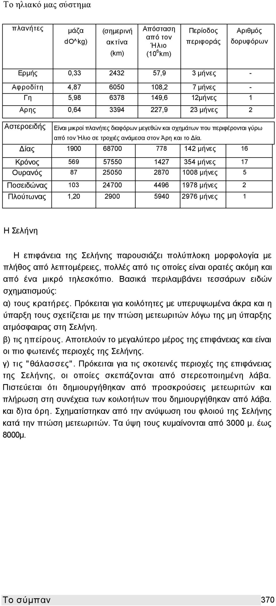 Δίας 1900 68700 778 142 μήνες 16 Κρόνος 569 57550 1427 354 μήνες 17 Ουρανός 87 25050 2870 1008 μήνες 5 Ποσειδώνας 103 24700 4496 1978 μήνες 2 Πλούτωνας 1,20 2900 5940 2976 μήνες 1 Η Σελήνη Η