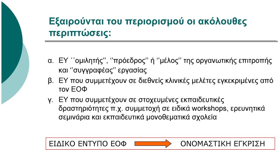 ΕΥ που συμμετέχουν σε διεθνείς κλινικές μελέτες εγκεκριμένες από τον ΕΟΦ γ.