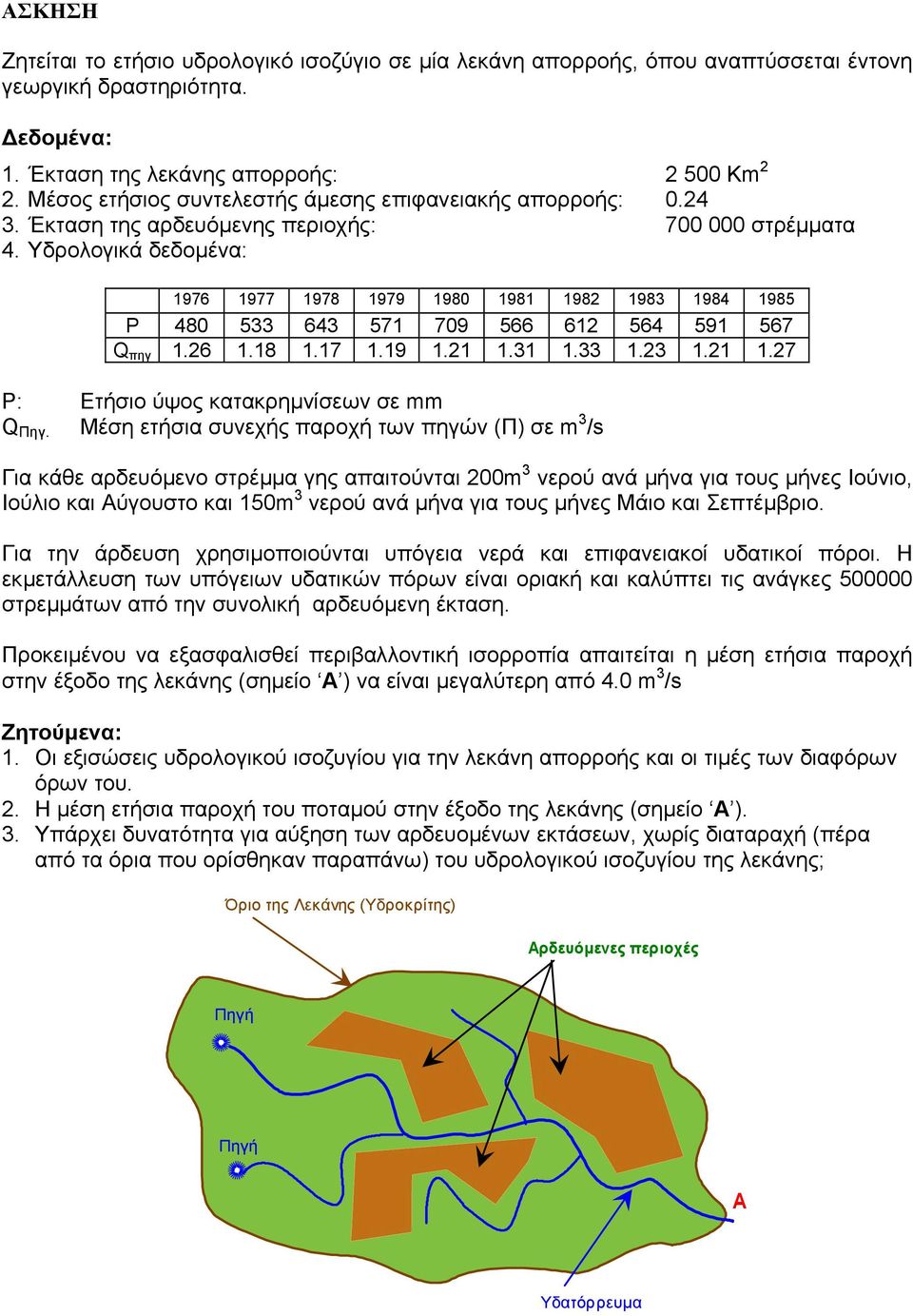 Υδρολογικά δεδοµένα: 1976 1977 1978 1979 1980 1981 1982 1983 1984 1985 P 480 533 643 571 709 566 612 564 591 567 Q πηγ 1.26 1.18 1.17 1.19 1.21 1.31 1.33 1.23 1.21 1.27 P: Ετήσιο ύψος κατακρηµνίσεων σε mm Q Πηγ.