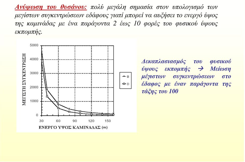 ένα παράγοντα 2 έως 10 φορές του φυσικού ύψους εκποµπής.