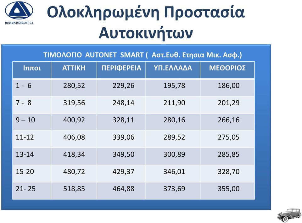 ΕΛΛΑΔΑ ΜΕΘΟΡΙΟΣ 1-6 280,52 229,26 195,78 186,00 7-8 319,56 248,14 211,90 201,29 9 10