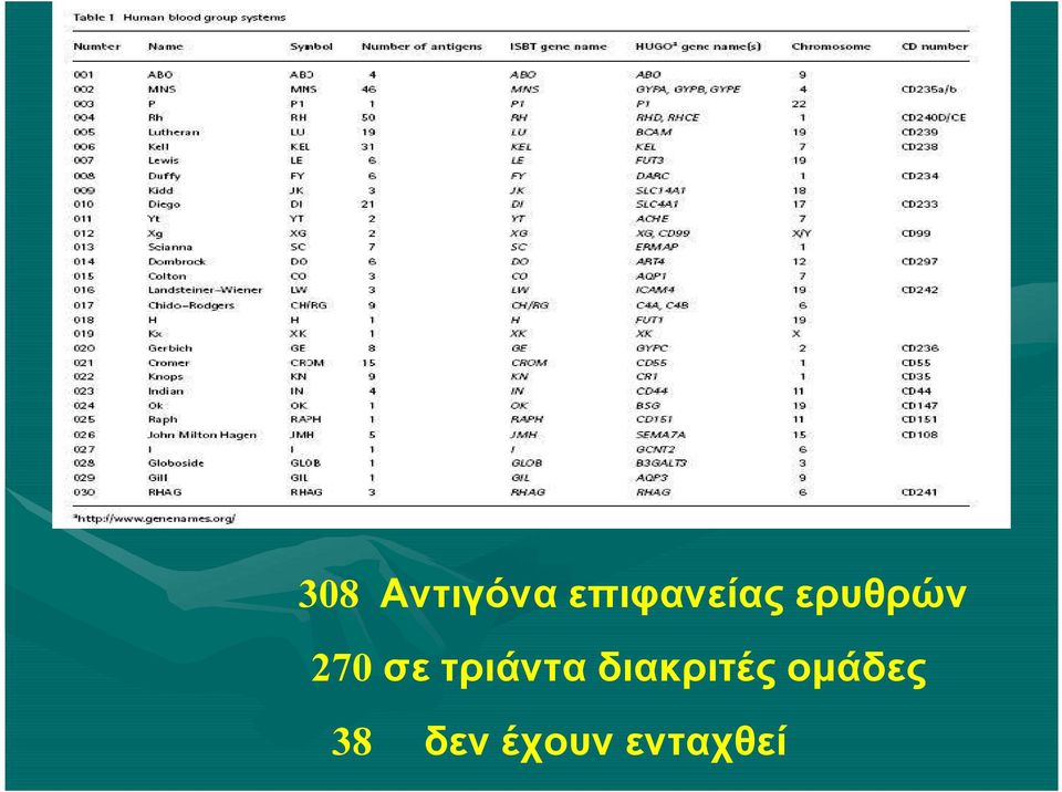 270 σε τριάντα