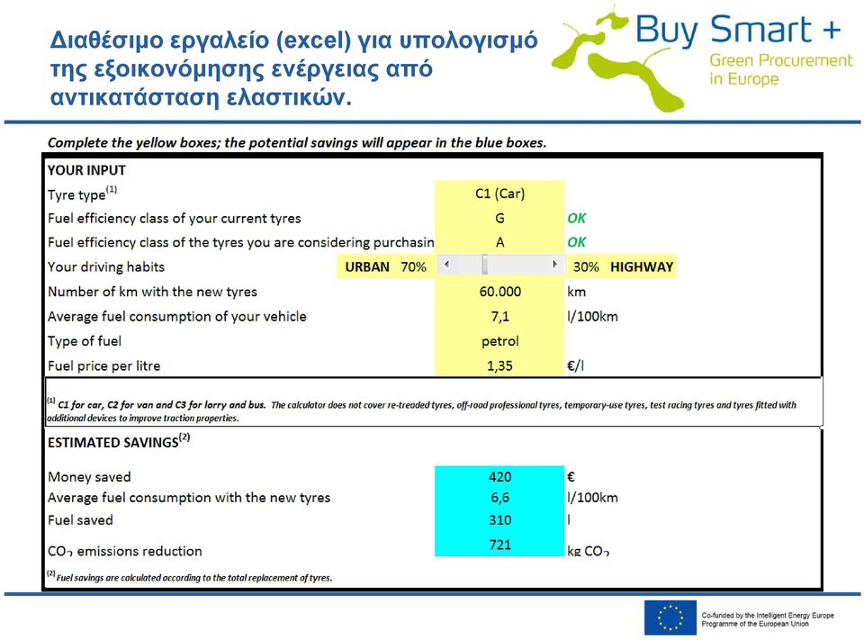 της εξοικονόμησης ο