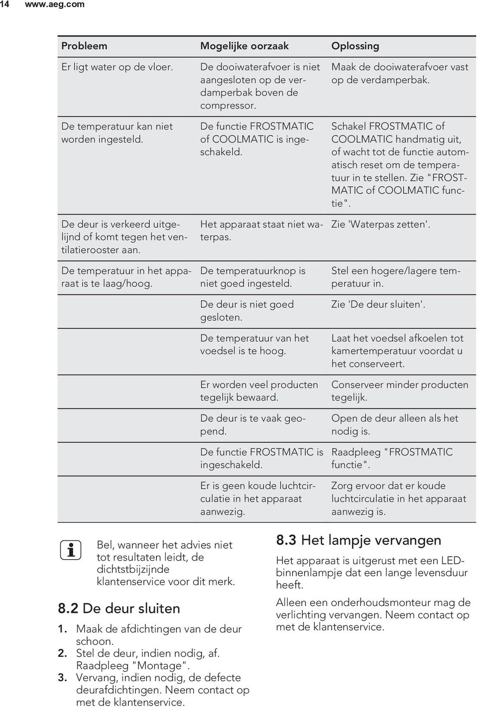Het apparaat staat niet waterpas. De temperatuurknop is niet goed ingesteld. De deur is niet goed gesloten. De temperatuur van het voedsel is te hoog. Er worden veel producten tegelijk bewaard.