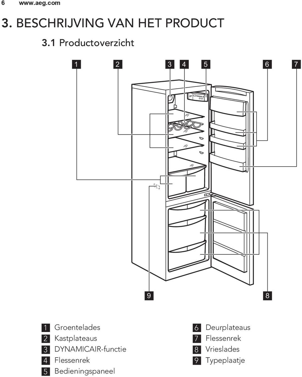 2 Kastplateaus 3 DYNAMICAIR-functie 4 Flessenrek 5